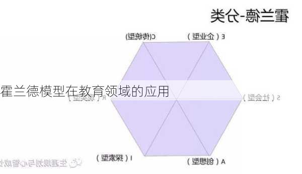 霍兰德模型在教育领域的应用