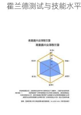 霍兰德测试与技能水平