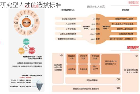 研究型人才的选拔标准