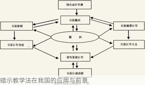 暗示教学法在我国的应用与前景