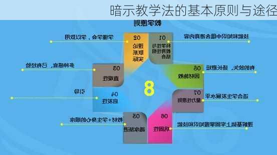 暗示教学法的基本原则与途径