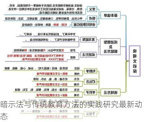 暗示法与传统教育方法的实践研究最新动态