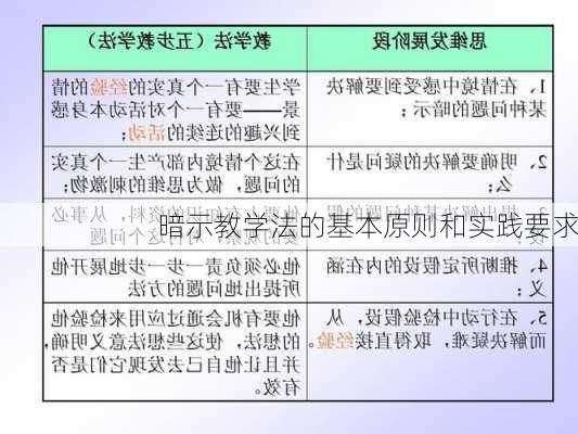 暗示教学法的基本原则和实践要求