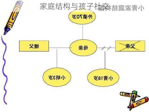 家庭结构与孩子社交