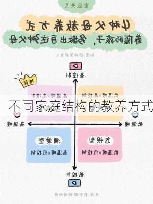 不同家庭结构的教养方式