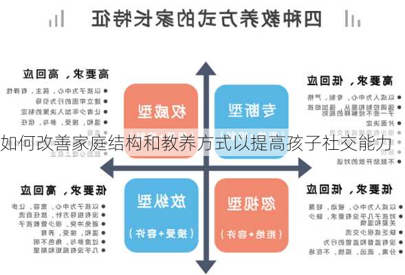 如何改善家庭结构和教养方式以提高孩子社交能力