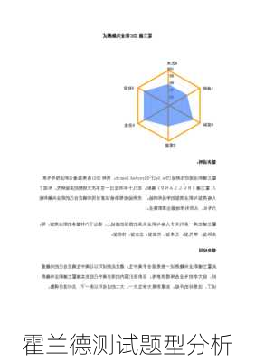 霍兰德测试题型分析