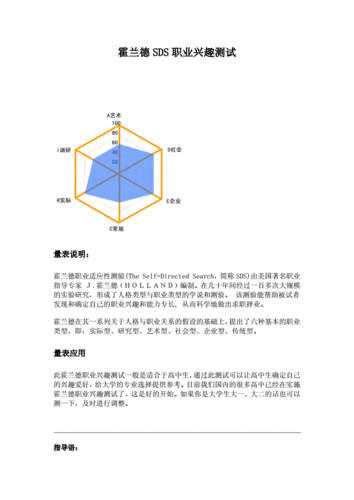 霍兰德测试题型