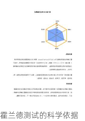 霍兰德测试的科学依据