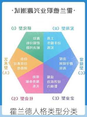 霍兰德人格类型分类