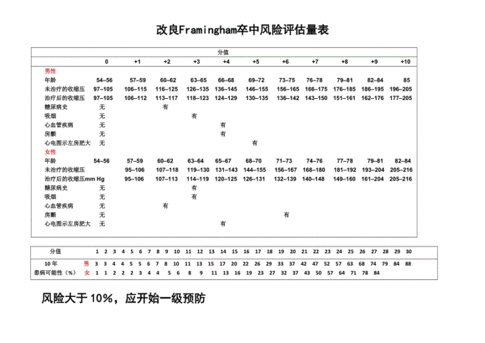 霍兰德测试结果影响因素