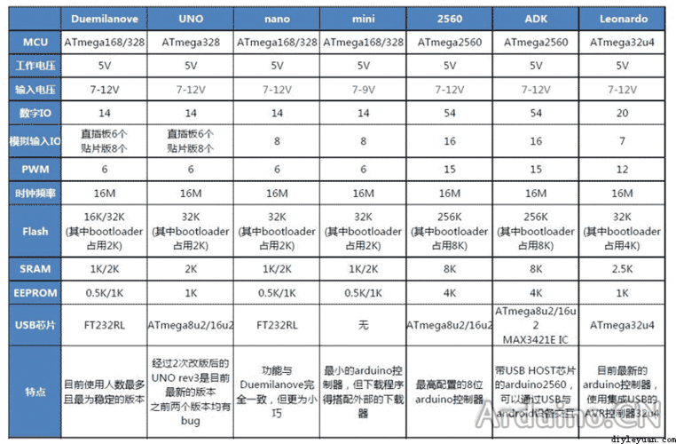 不同测试版本对比研究