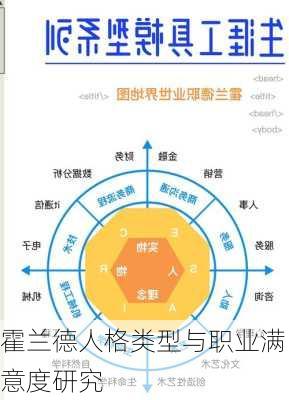 霍兰德人格类型与职业满意度研究