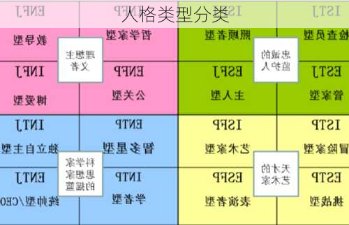 人格类型分类