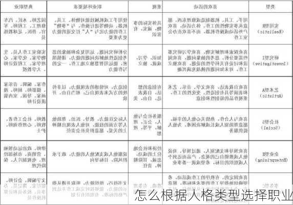 怎么根据人格类型选择职业