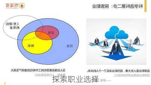 探索职业选择