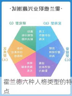 霍兰德六种人格类型的特点