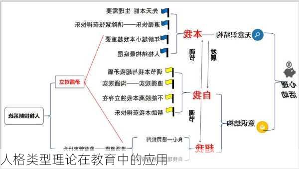 人格类型理论在教育中的应用