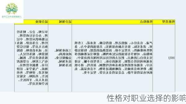 性格对职业选择的影响