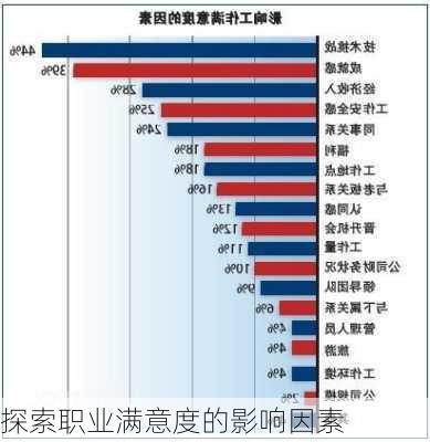 探索职业满意度的影响因素