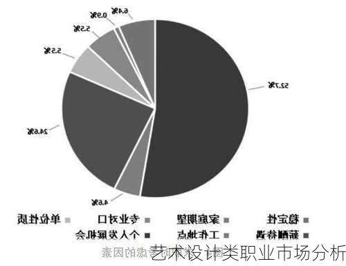 艺术设计类职业市场分析