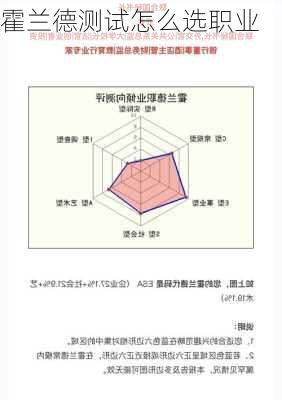 霍兰德测试怎么选职业