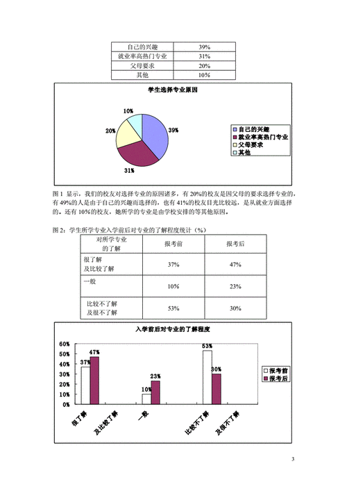 大学生职业满意度影响因素分析