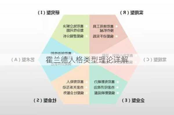 霍兰德人格类型理论详解