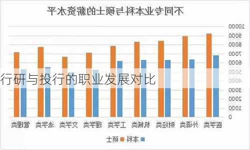 行研与投行的职业发展对比