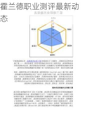 霍兰德职业测评最新动态