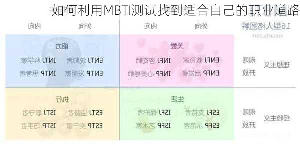 如何利用MBTI测试找到适合自己的职业道路