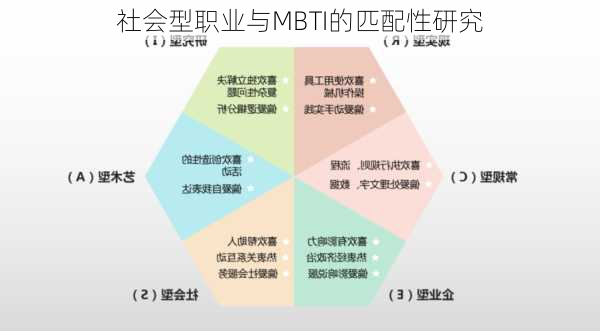 社会型职业与MBTI的匹配性研究