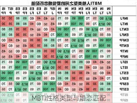 MBTI性格类型与婚恋匹配