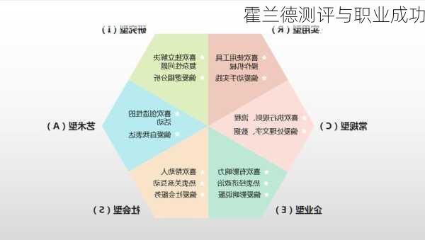 霍兰德测评与职业成功