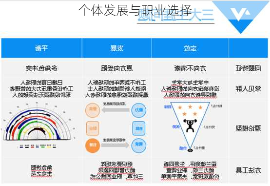 个体发展与职业选择