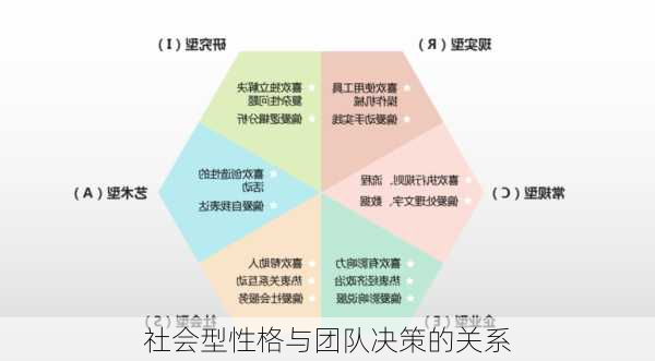 社会型性格与团队决策的关系