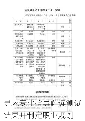 寻求专业指导解读测试结果并制定职业规划