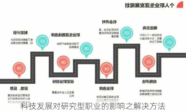 科技发展对研究型职业的影响之解决方法