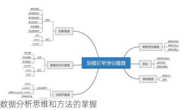 数据分析思维和方法的掌握