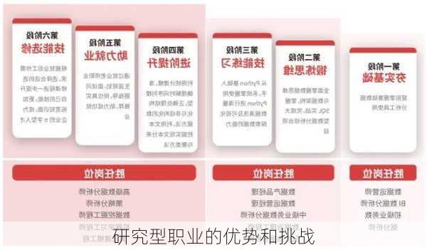 研究型职业的优势和挑战