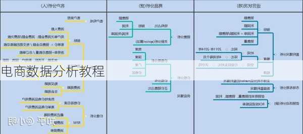 电商数据分析教程