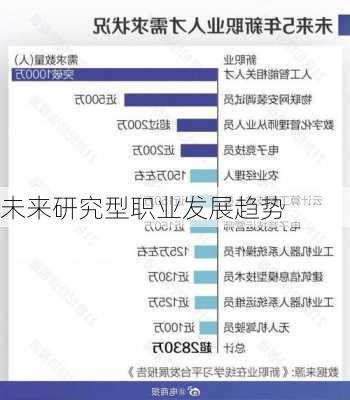 未来研究型职业发展趋势