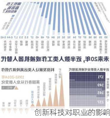 创新科技对职业的影响