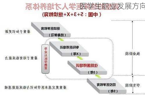 医学生职业发展方向