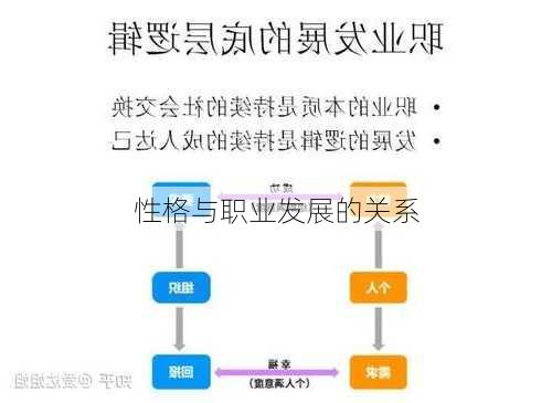 性格与职业发展的关系