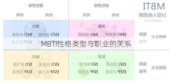 MBTI性格类型与职业的关系