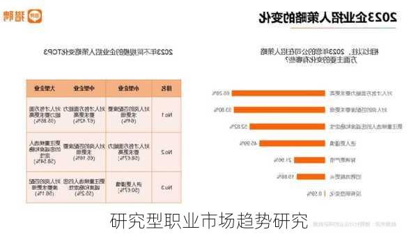 研究型职业市场趋势研究