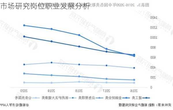 市场研究岗位职业发展分析