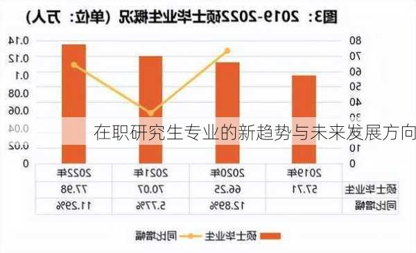 在职研究生专业的新趋势与未来发展方向