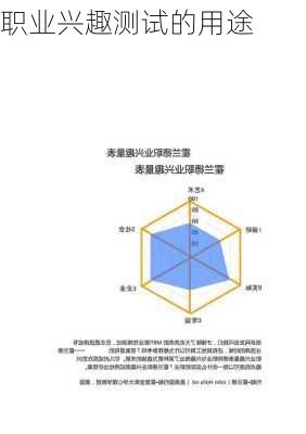 职业兴趣测试的用途